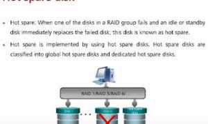 Global Hot Spare Что Это и Как Работает