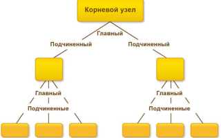 Риб 1С: Что Это и Как Использовать