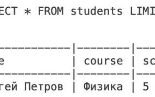 Restrict Sql Что Это и Как Использовать