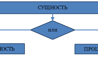 Сущность Что Это Простыми Словами Для Понимания