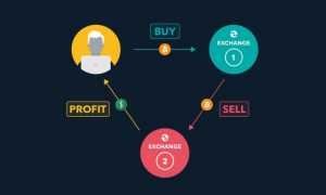 Как Работает Арбитраж Крипты: Понимание Основ и Применение