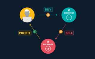 Как Работает Арбитраж Крипты: Понимание Основ и Применение