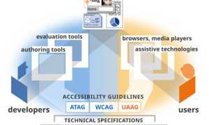 Www W3 Org Что За Сайт и Его Значение
