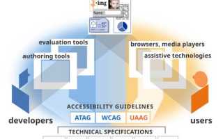 Www W3 Org Что За Сайт и Его Значение