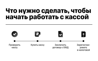 Как Организовать Розничную Торговлю Эффективно и Успешно