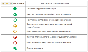Что Означает В Розницу Для Потребителей