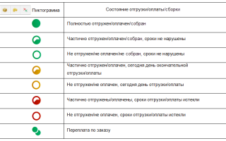 Что Означает В Розницу Для Потребителей