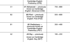 За Какой Срок Можно Выучить Английский Язык Эффективно