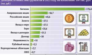 Сколько Можно Заработать На Криптобирже В 2023 Году