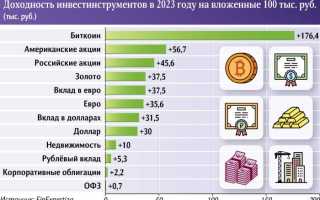 Сколько Можно Заработать На Криптобирже В 2023 Году