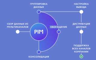 Что Такое Pim Система и Как Она Работает