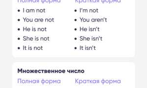 Слова, Которые Есть В Английском Но Нет В Русском: Интересные Факты