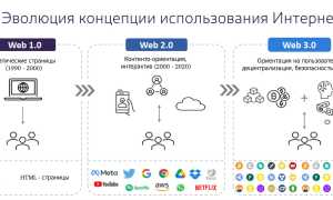 Web 3 Что Это и Как Он Работает