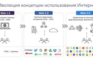 Web 3 Что Это и Как Он Работает