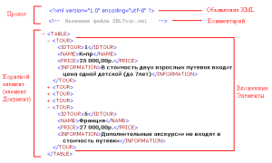 Какую Структуру Имеет Xml Документ и Почему Это Важно