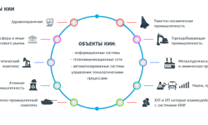 Что Такое Объект Кии и Его Значение