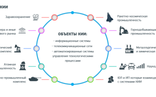 Что Такое Объект Кии и Его Значение