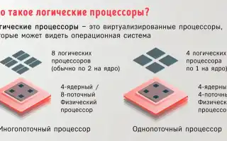 Что Такое Логические Процессоры и Их Применение