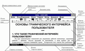 Что Означает Термин Интерфейс Окна в Современных Технологиях
