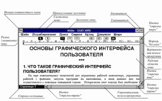 Что Означает Термин Интерфейс Окна в Современных Технологиях
