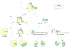 Что Такое Веса В Машинном Обучении и Их Значение