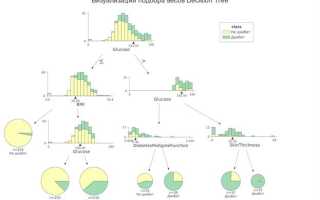 Что Такое Веса В Машинном Обучении и Их Значение
