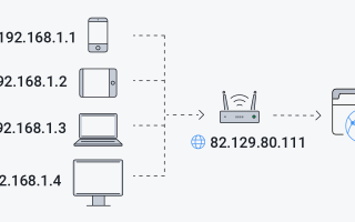 Белый Ip Адрес Что Это и Как Он Работает