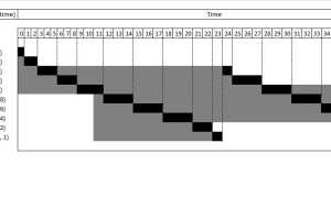 Что Такое Раунд Робин и Как Он Работает
