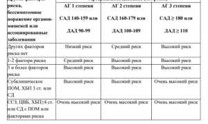 Гб 2 Стадии Что Это Значит