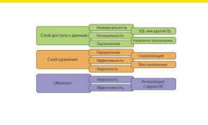 Как Работать С Базами Данных Эффективно И Успешно