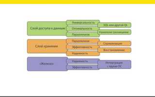 Как Работать С Базами Данных Эффективно И Успешно
