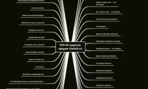 Что Можно Сделать Чтобы Продать Успешно