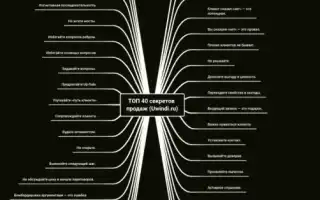 Что Можно Сделать Чтобы Продать Успешно