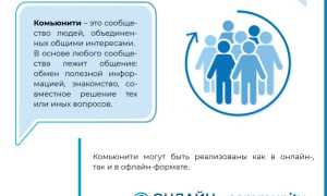 Комьюнити Что Это Такое Простыми Словами Для Понимания
