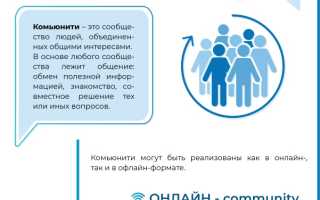 Комьюнити Что Это Такое Простыми Словами Для Понимания
