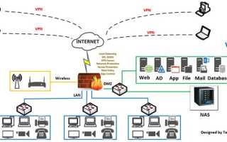 Nas Сервер Что Это и Как Он Работает