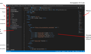 Microsoft Visual Studio Code: Что Это и Как Использовать