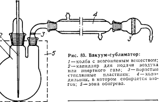 Что Такое Возгонка В Химии: Понятие и Применение