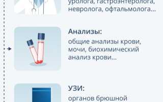 Чекапы: Что Это Такое Простыми Словами и Зачем Они Нужны