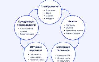 Что Делают С Бюджетом: Анализ И Рекомендации