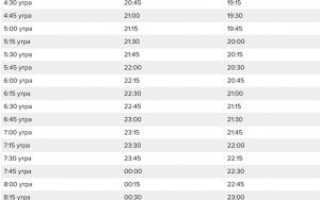 Во Сколько Надо Лечь Чтобы Встать Утром Свежим