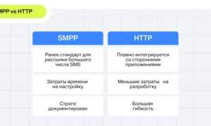 Smpp Протокол Что Это и Как Он Работает