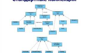 Что Такое Коллекции В Java: Основные Понятия и Примеры