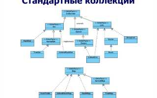 Что Такое Коллекции В Java: Основные Понятия и Примеры
