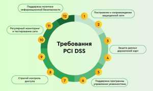 Pci Dss Что Это Такое и Зачем Это Нужно