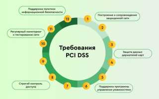 Pci Dss Что Это Такое и Зачем Это Нужно