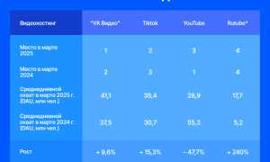 Когда Закрыли Тик Ток: Причины и Последствия