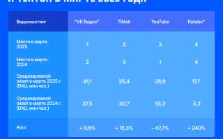 Когда Закрыли Тик Ток: Причины и Последствия