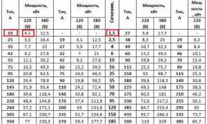 Как Подобрать Сечение Провода Правильно и Эффективно