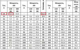 Как Подобрать Сечение Провода Правильно и Эффективно